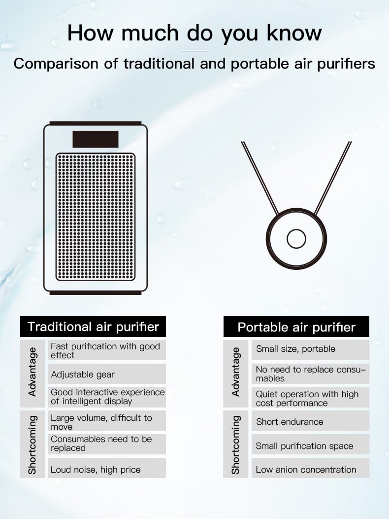 Wearable Air Purifier