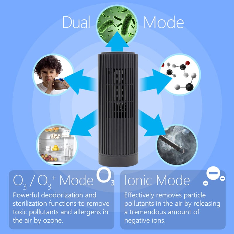 Dual Mode (Ionizer, Ozone) Portable Air Purifier